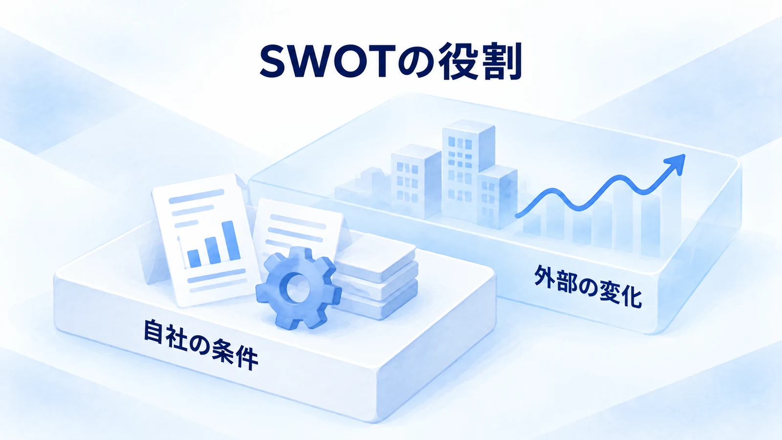 自社の条件と外部の変化を区別する2つの領域