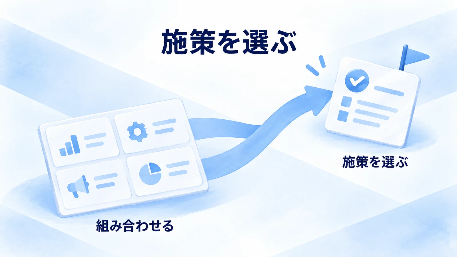 内部と外部の条件を組み合わせて実行案を選ぶ図