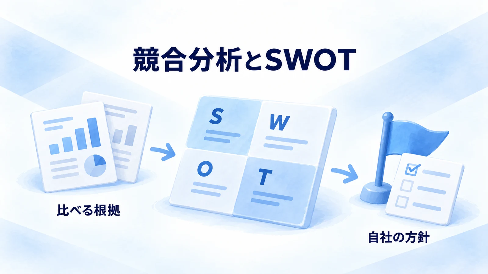 根拠を比べ、SWOTから自社の方針を選ぶイメージ