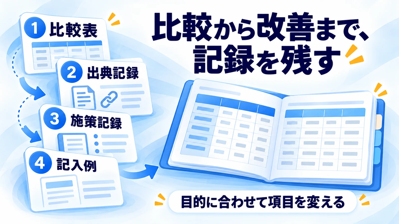 比較表、出典記録、施策記録、記入例を残す4シートの概念図