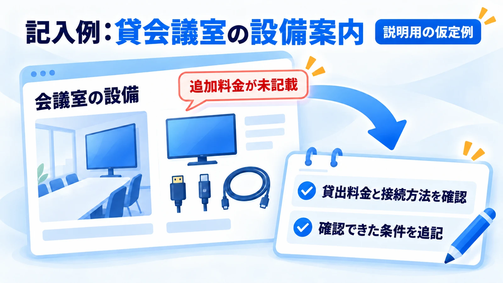 架空の貸会議室で貸出料金と接続方法を確認し設備案内へ追記する例