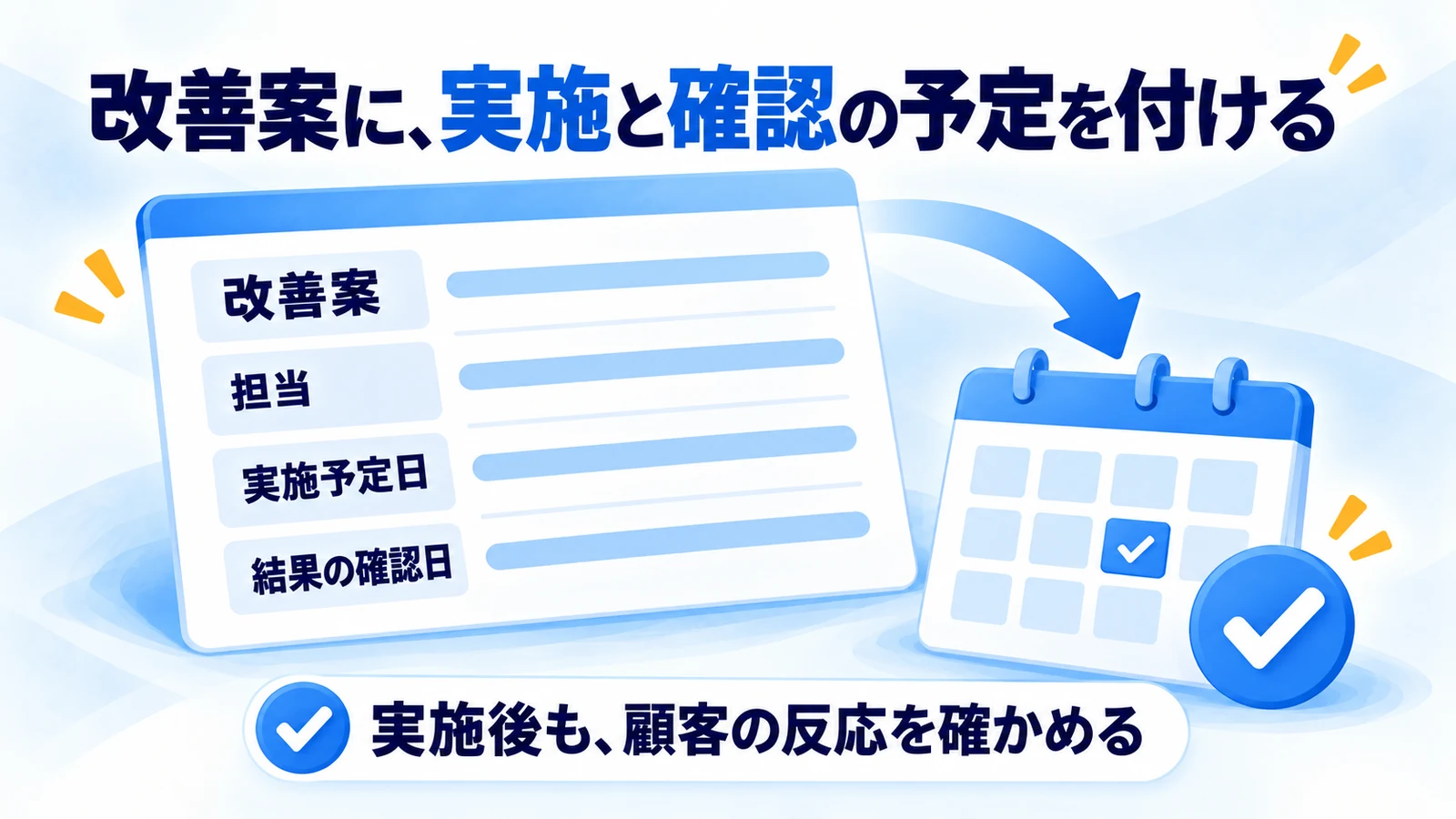 改善案に担当、実施予定日、結果の確認日を付ける図