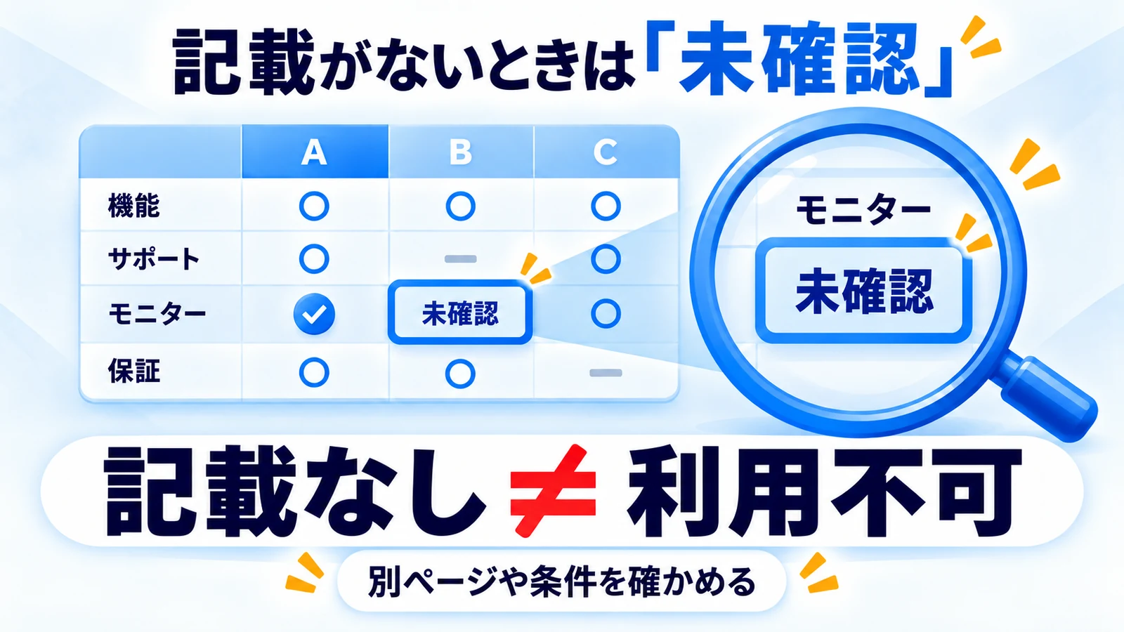 記載がないことを利用不可と決め付けず未確認として調べる図