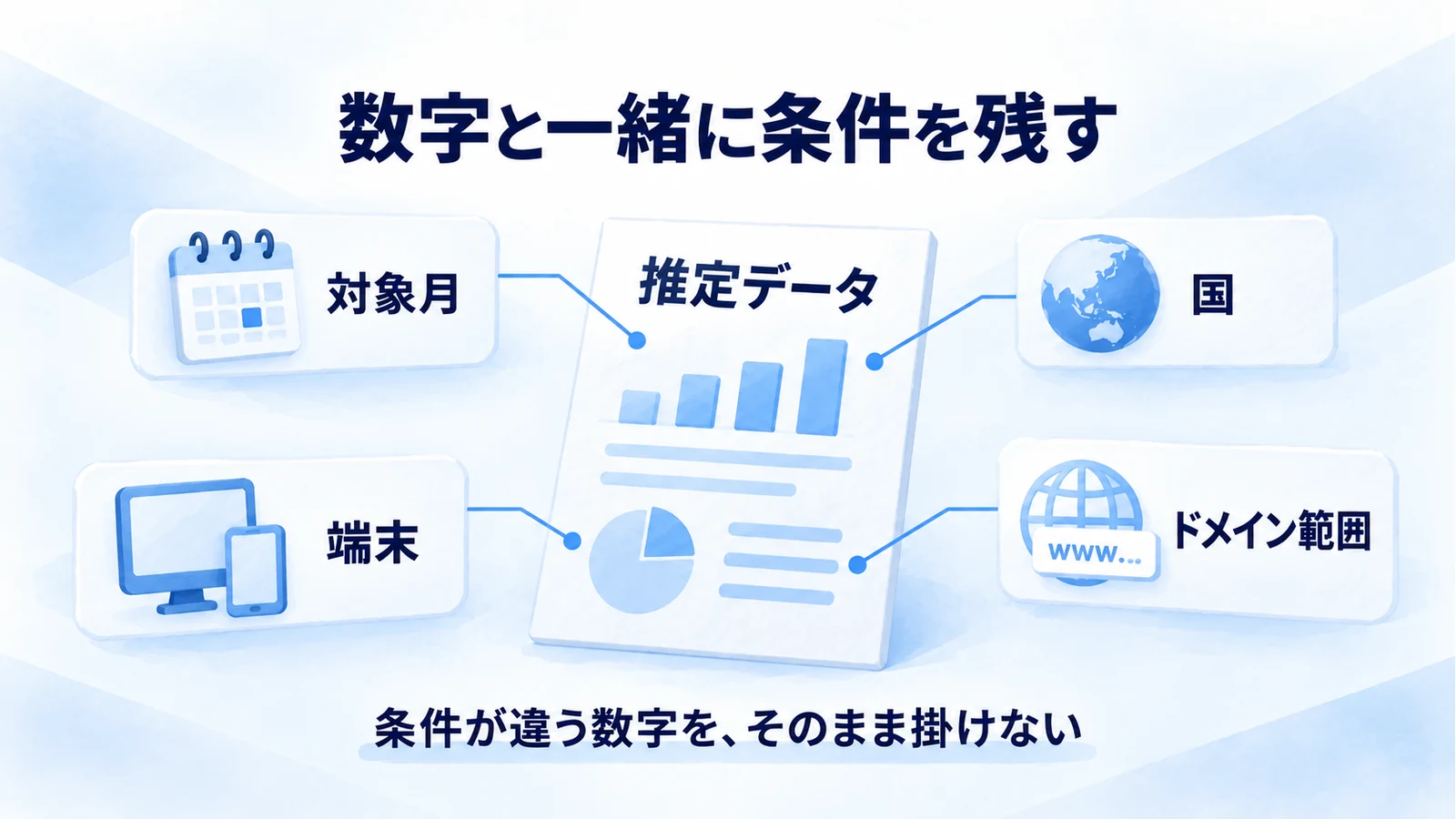レポートの数字を読む際に対象月、国、端末、ドメイン範囲を確認し記録する注釈図