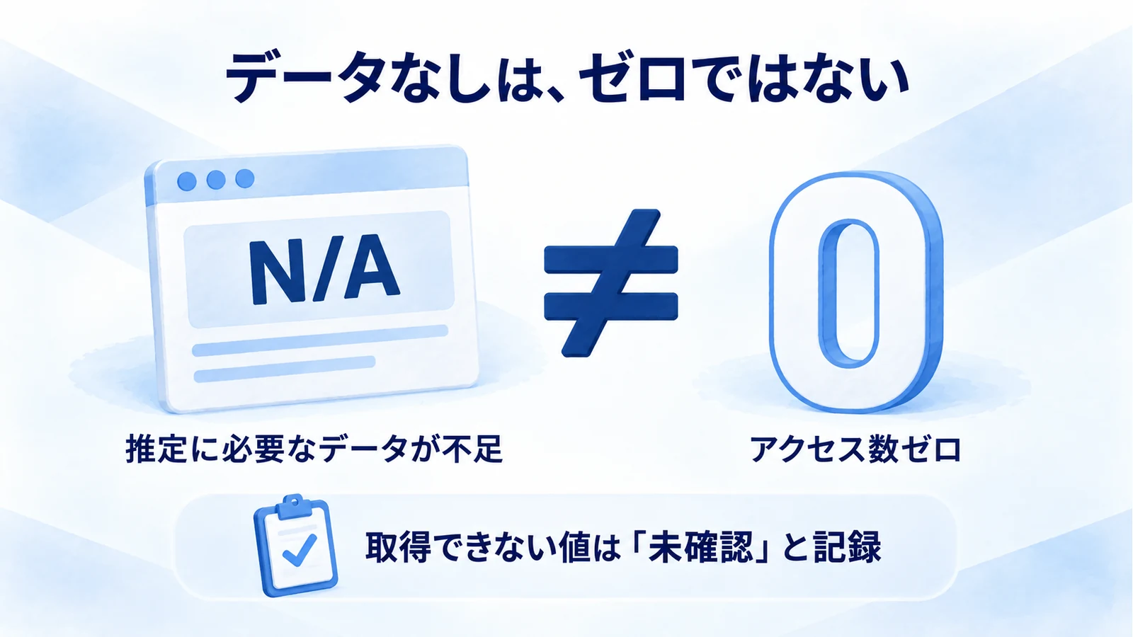 N/Aという表示からアクセス数ゼロと判断せず、必要なデータが足りない可能性を確認する図
