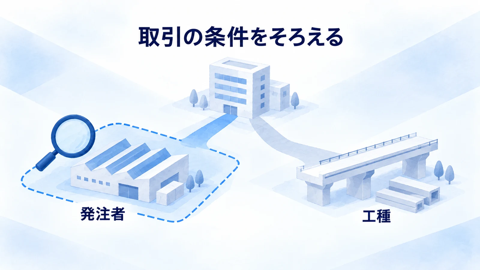 発注者と工種から比較対象を絞る分岐図