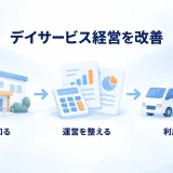 デイサービスの収支、運営体制、利用につなぐ情報を整理した図