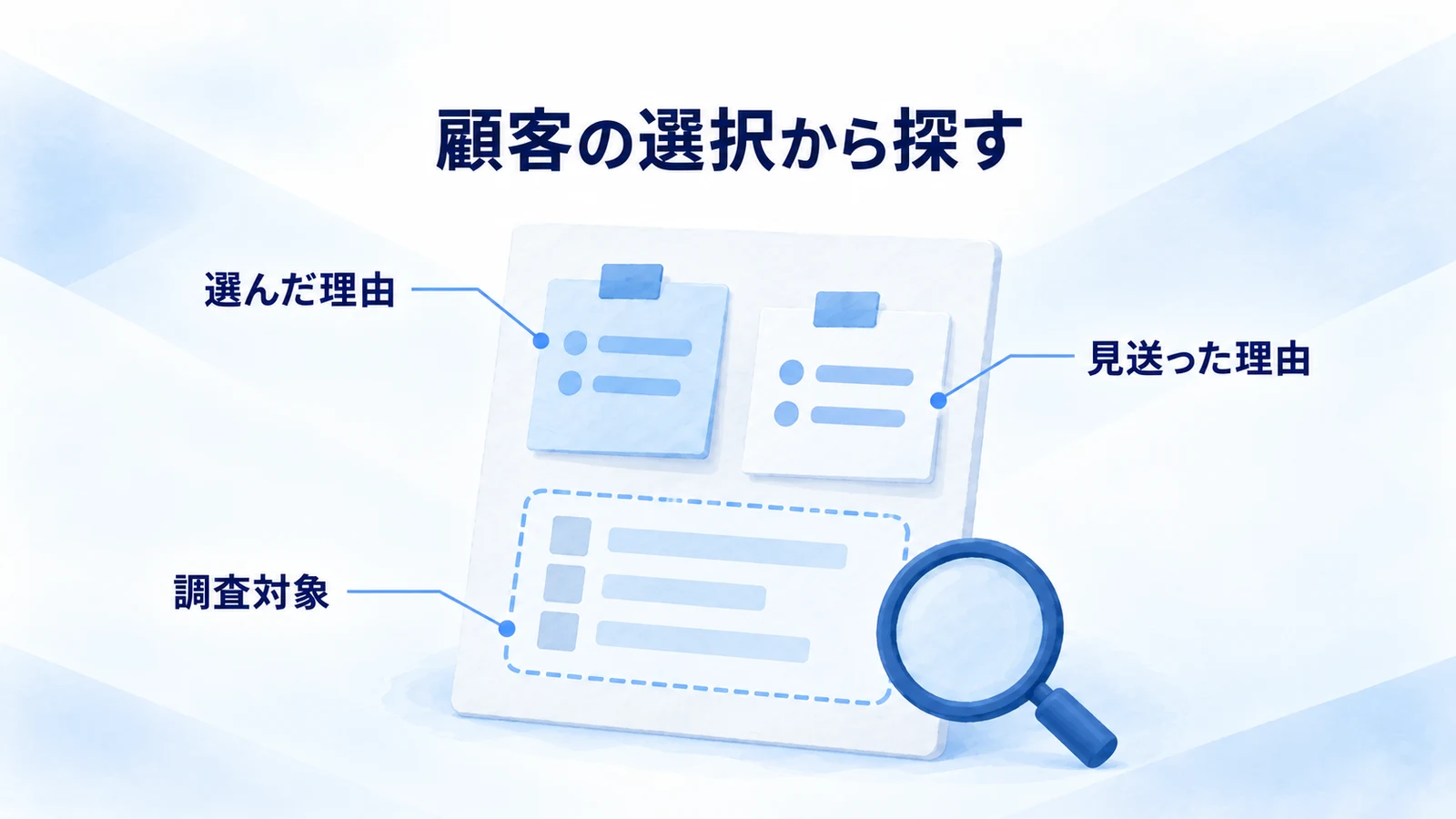 顧客が選んだ理由と見送った理由から調査対象を選ぶ記録図