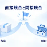 同じ目的に向かう二つの方法で直接競合と間接競合を示す図