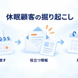 履歴を見直し、役立つ情報から再相談につなぐ休眠顧客の掘り起こしの図