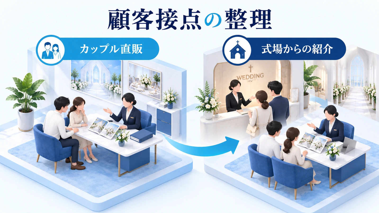 まず「誰から選ばれる事業か」を決めるの図解
