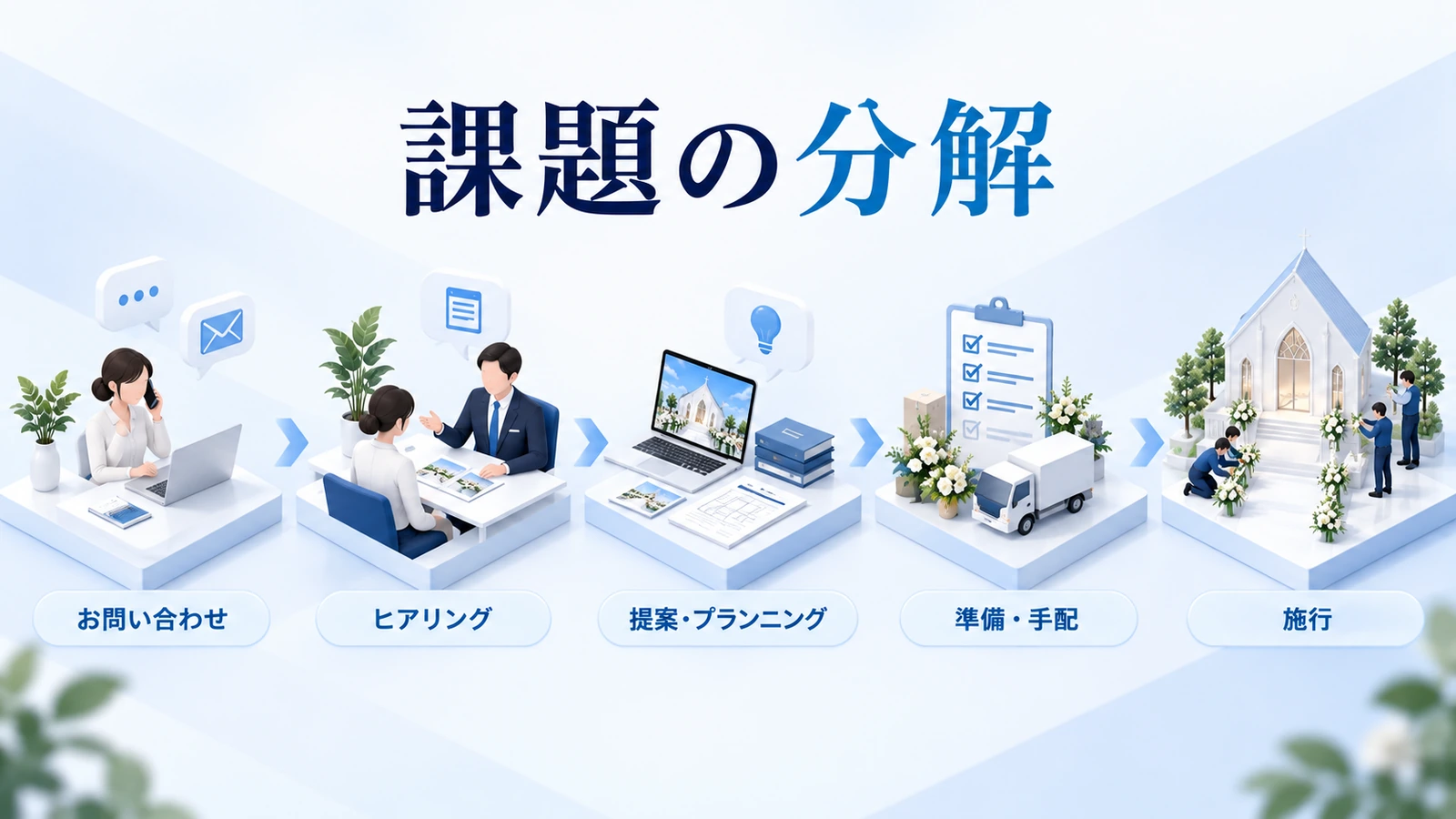 契約前に課題を売上の工程へ分けるの図解
