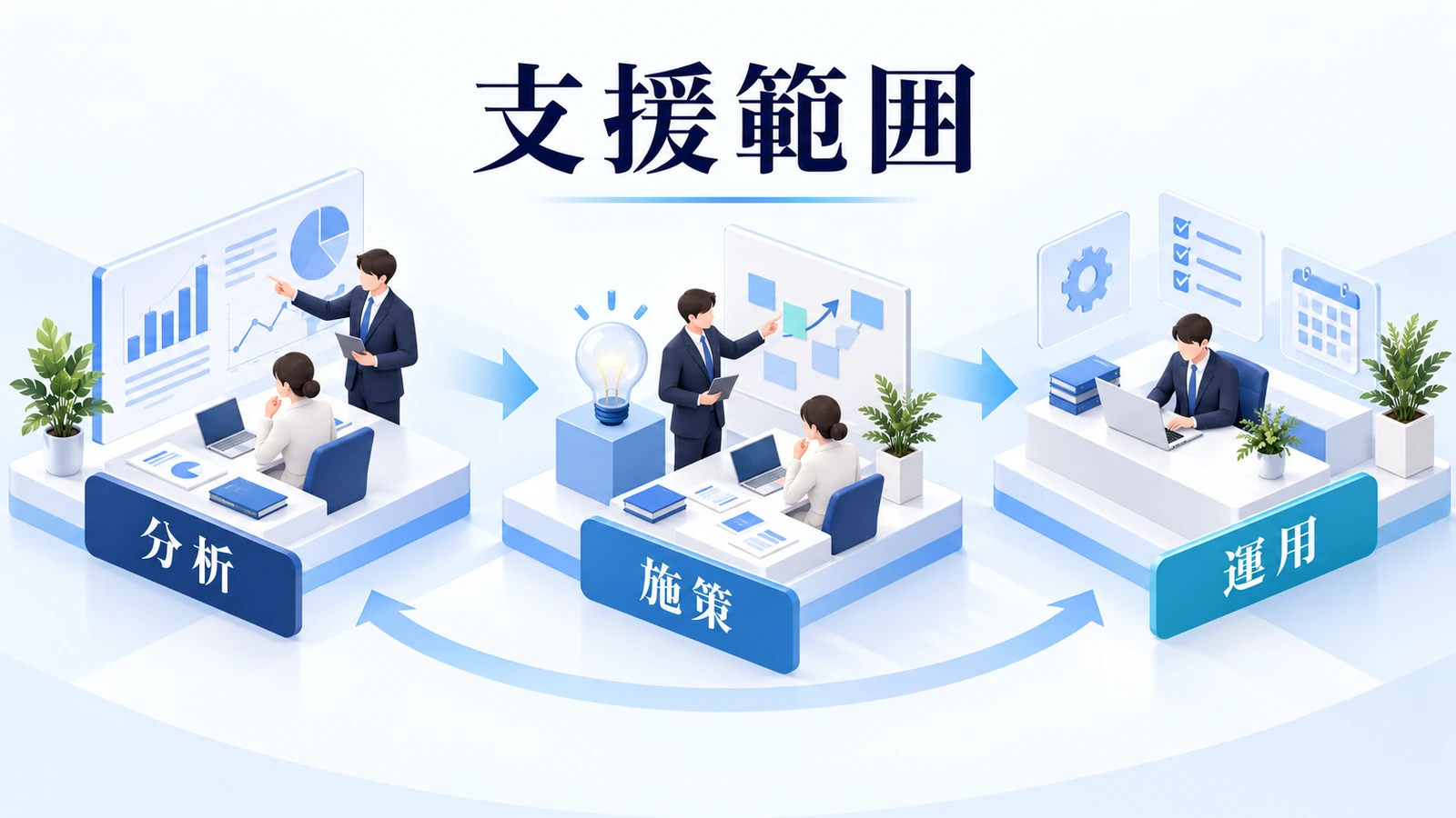 支援範囲を提案書の作業単位で確かめるの図解