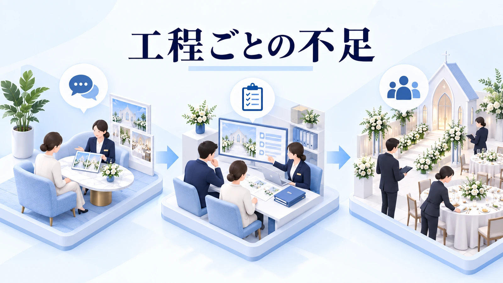 人数より工程ごとの不足を測るの図解