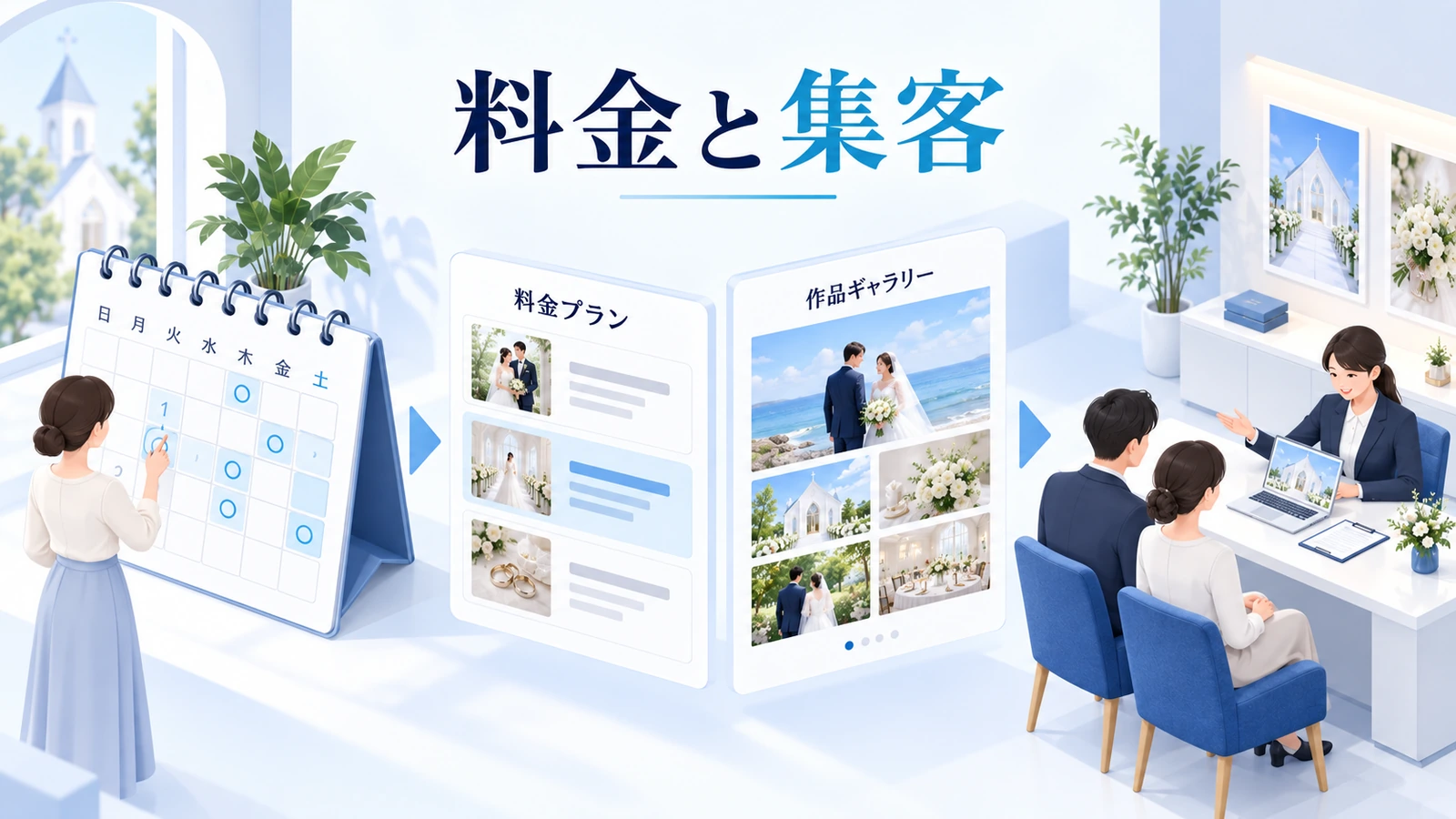 料金と集客は予約できる日数から逆算するの図解