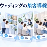 ウェディングの集客導線の図解