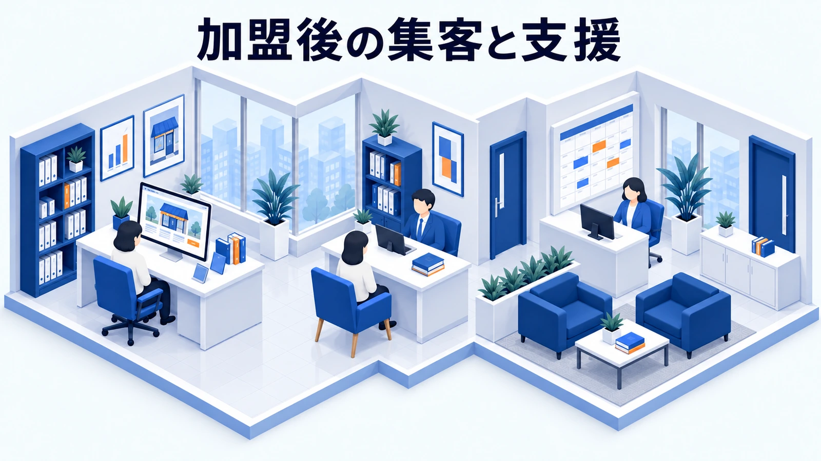 開業後の集客と会員支援を自社計画にするの図解