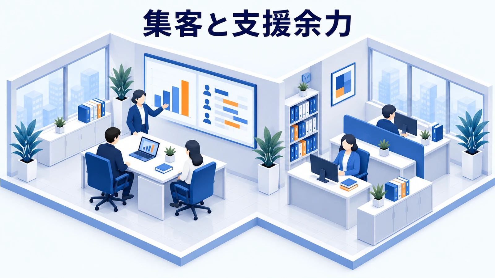 集客の増額は支援余力と一緒に決めるの図解
