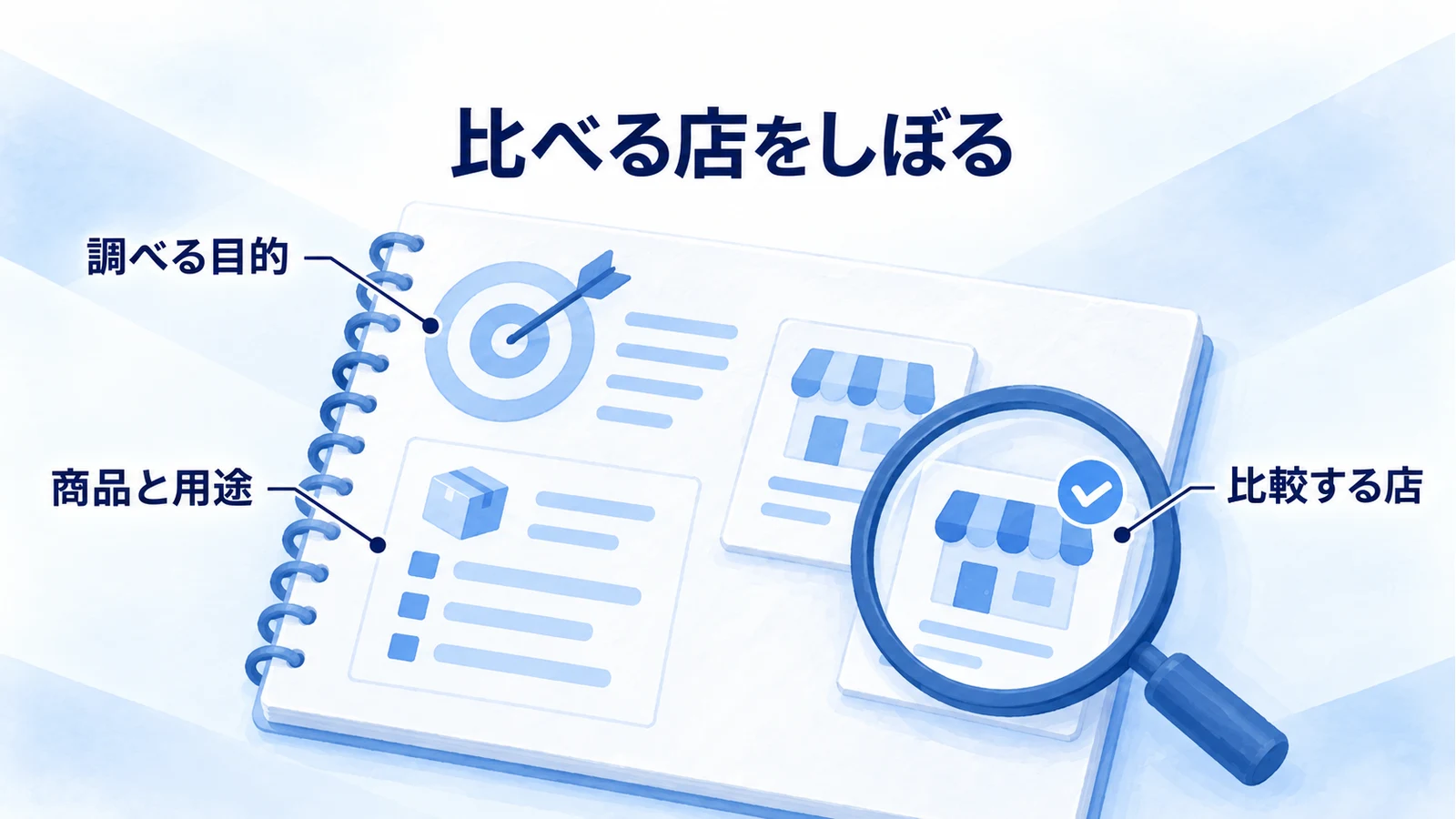 調べる目的と商品の用途から比較する店舗を絞る