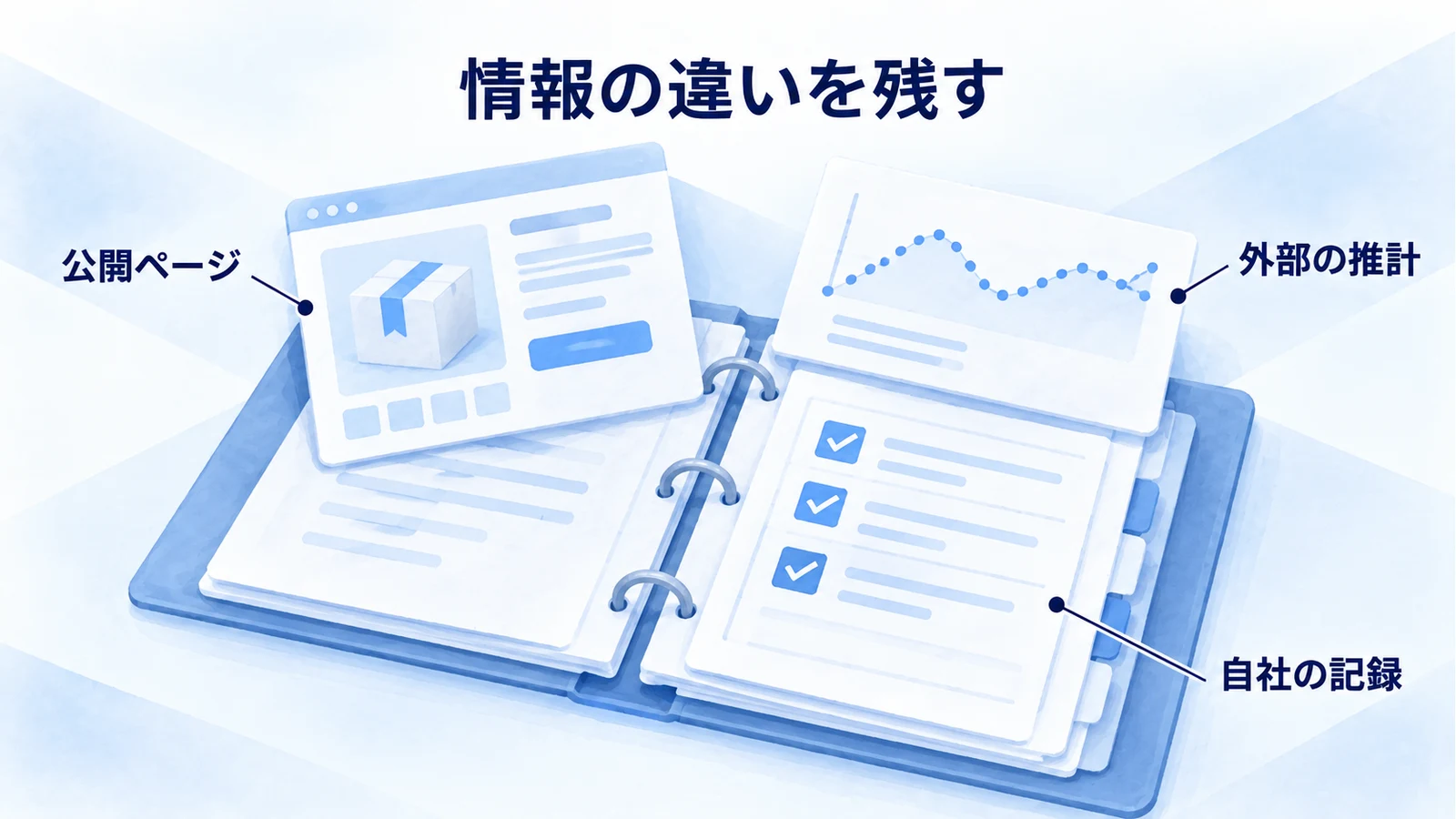 公開ページと外部の推計と自社の記録を分けて扱う