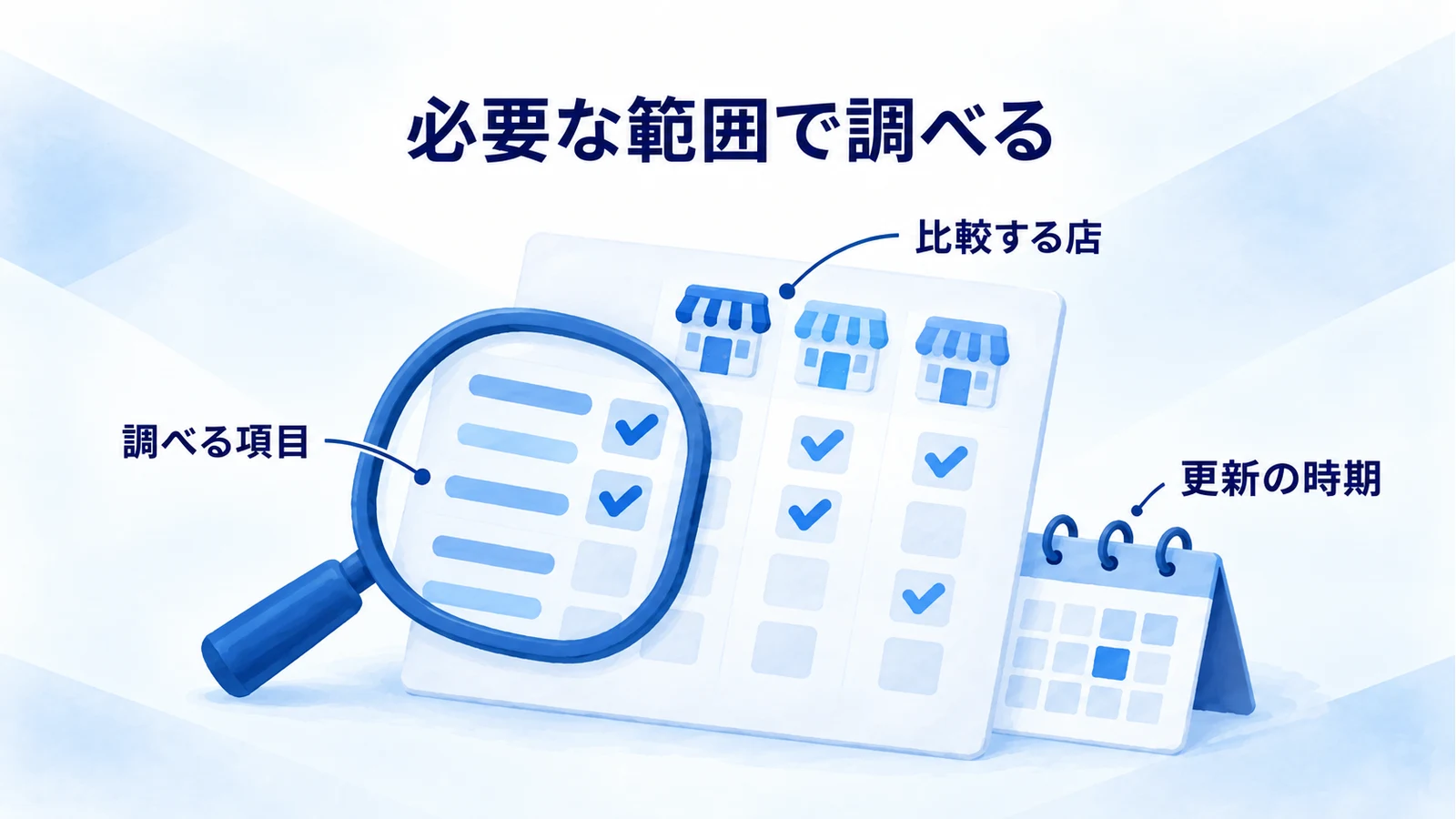 目的に合う店舗と調査項目と更新時期を決める