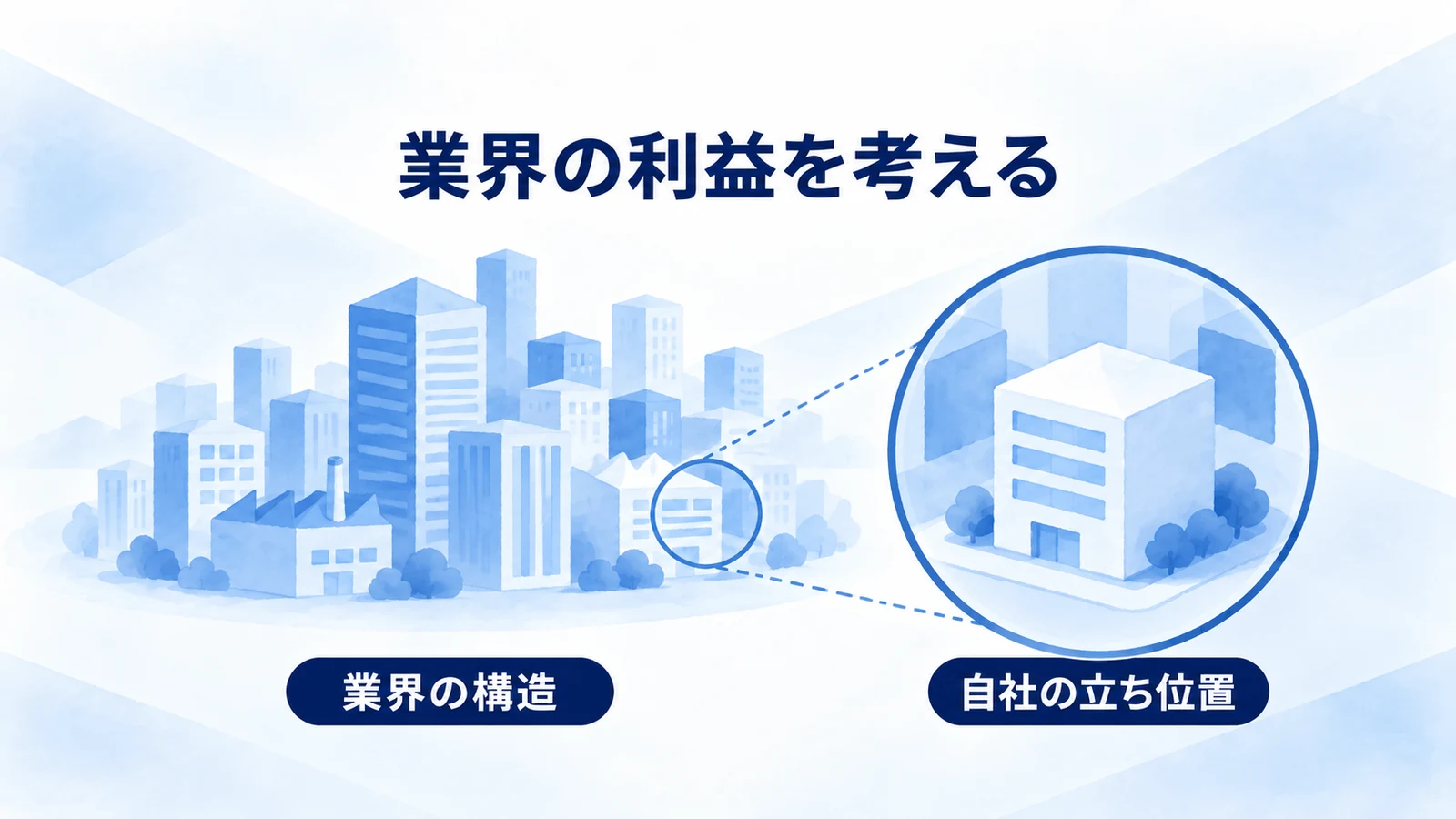 5つの競争要因から業界の収益性を考える