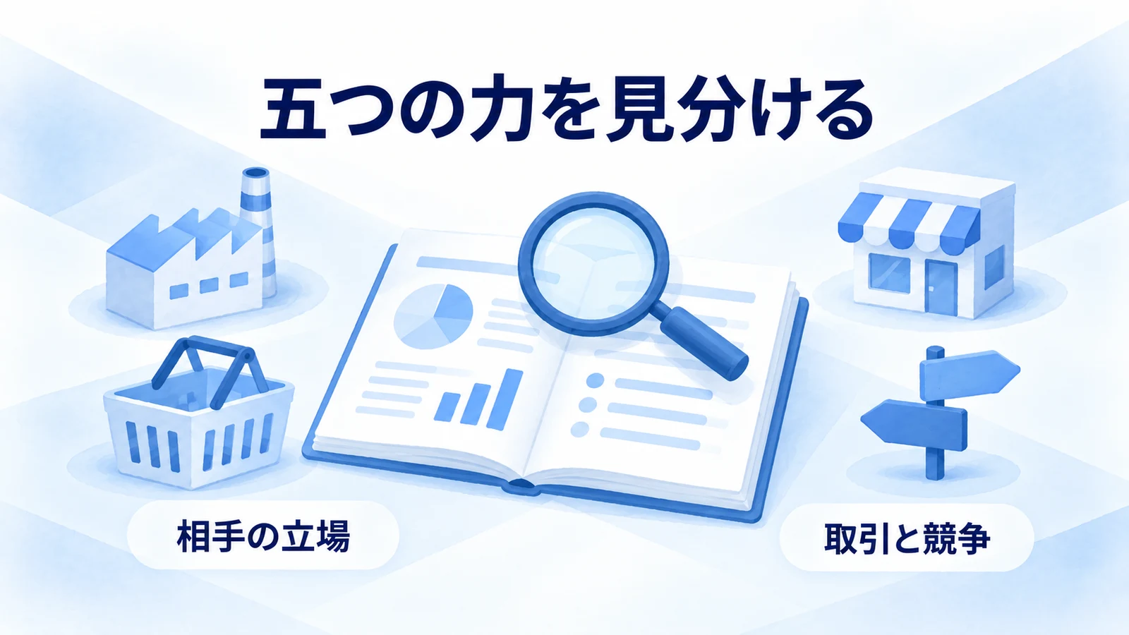 既存競合・参入・代替・供給者・顧客の関係を整理する
