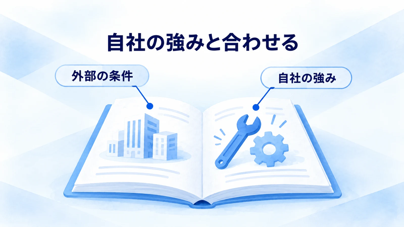 業界の競争条件と自社が持つ強みを照らし合わせる