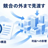競合に加えて顧客や供給者など業界の競争条件を調べる