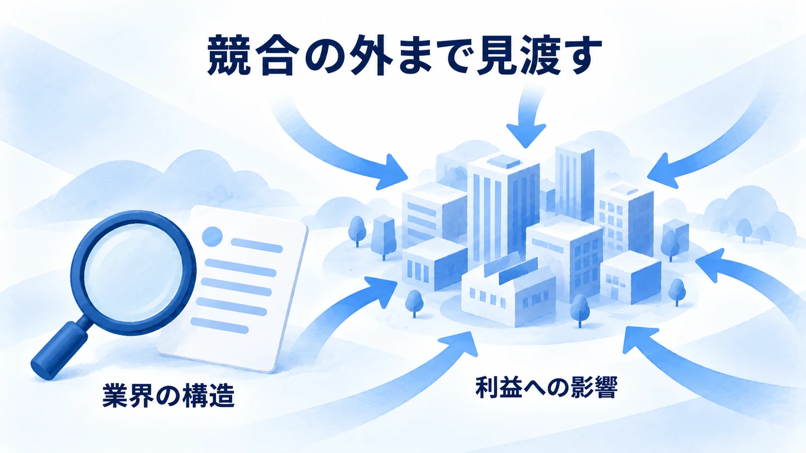 競合に加えて顧客や供給者など業界の競争条件を調べる