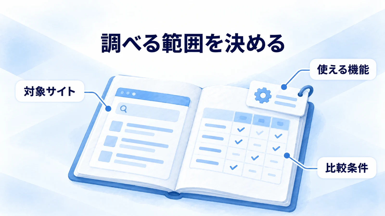 対象サイト・比較条件・使える機能を一冊のノートで整理する図