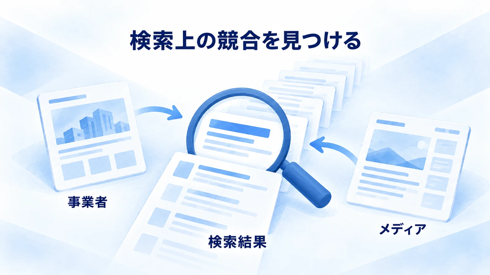 検索結果で事業者とメディアを含む競合を見つける図