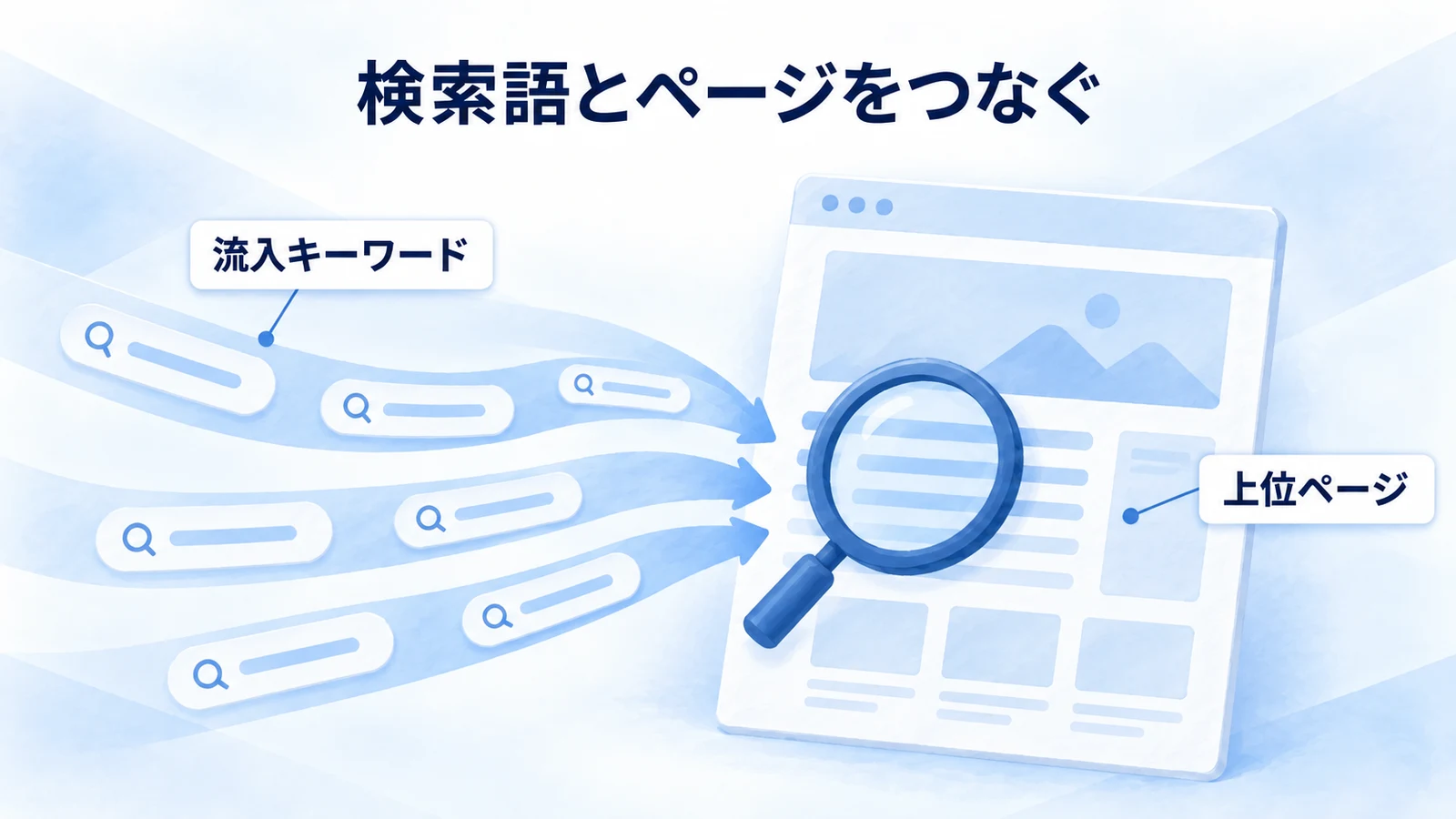 流入キーワードを上位ページと結び付けて読む図