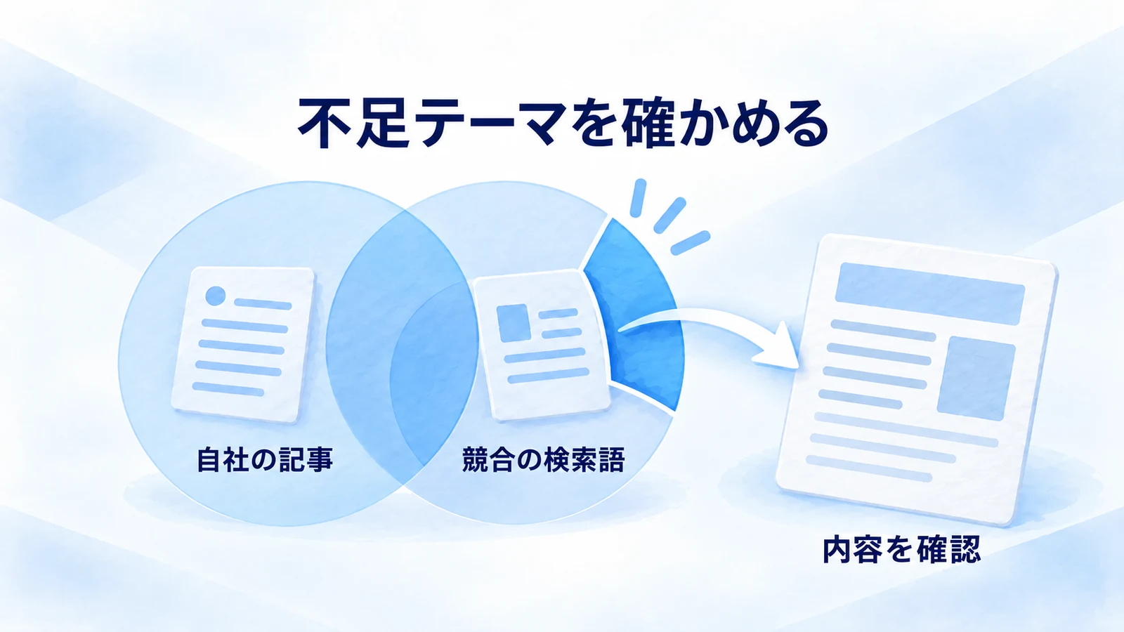 競合の検索語と自社の記事を重ね、不足候補の内容を確認する図