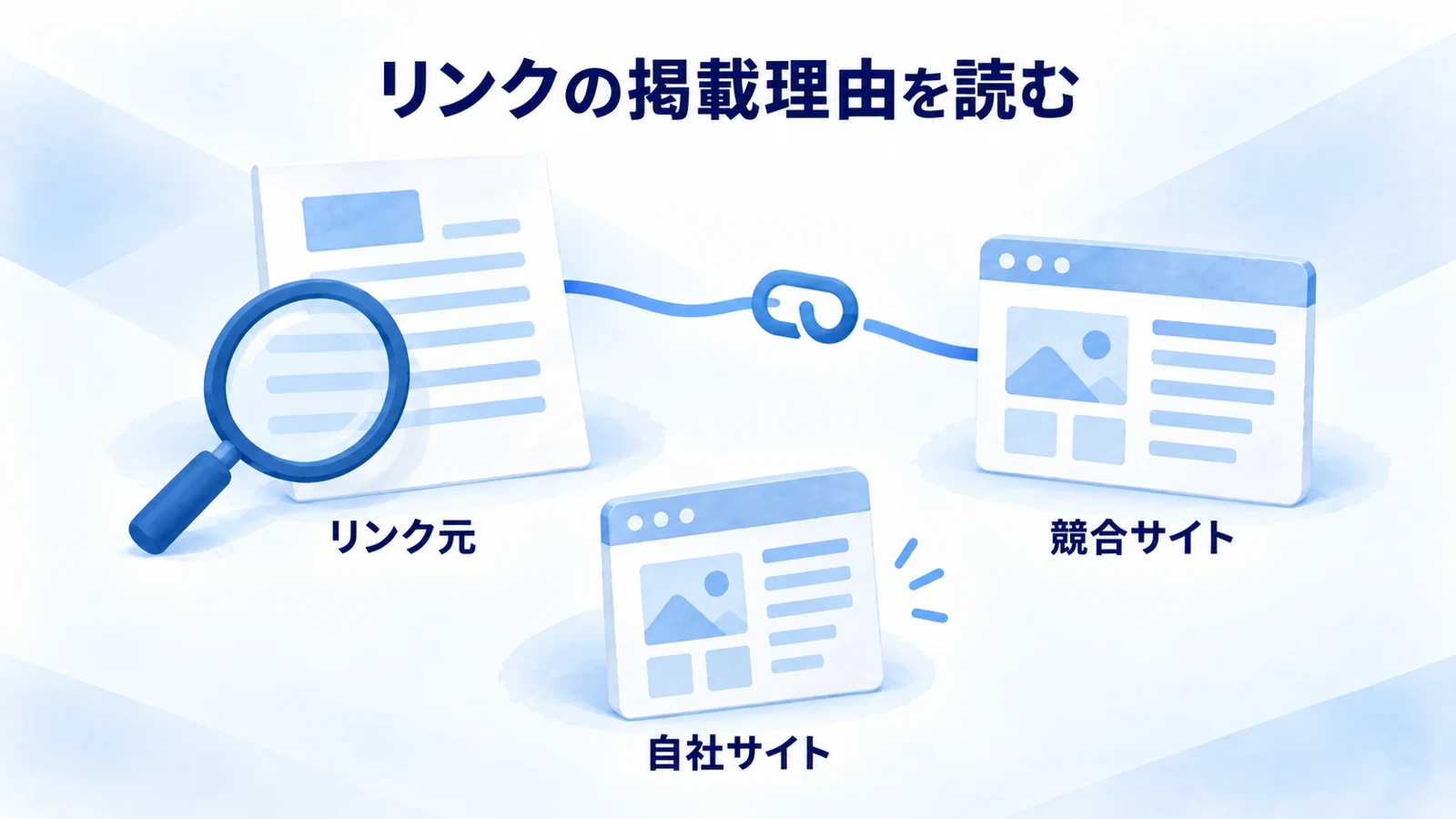 競合へのリンク元を読み、自社との関連性を確認する図