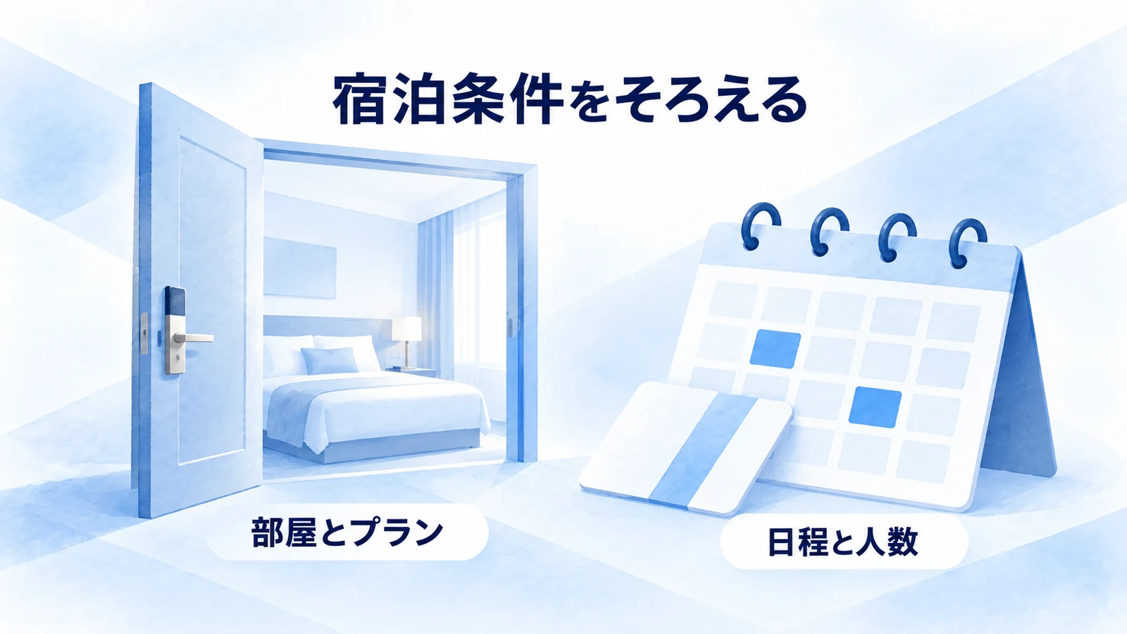 宿泊日と客室の条件をそろえて料金比較する図