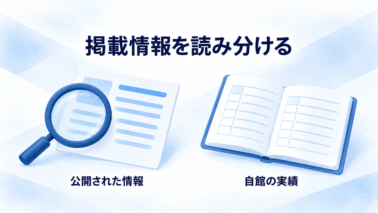 予約サイトで見える情報と実際の稼働率を区別する図