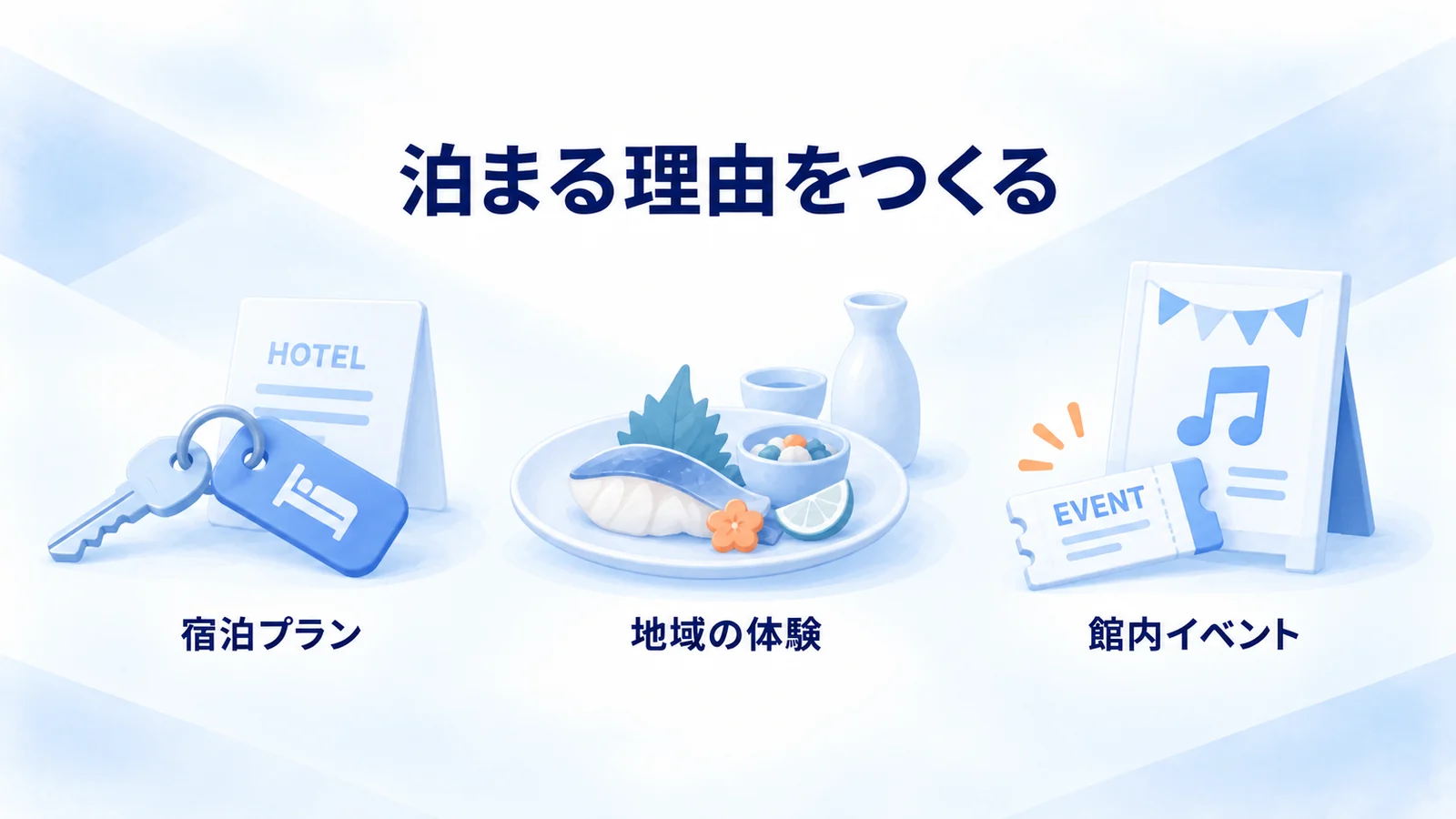 宿泊プランの鍵、地域の食事、館内イベントの道具を並べた図