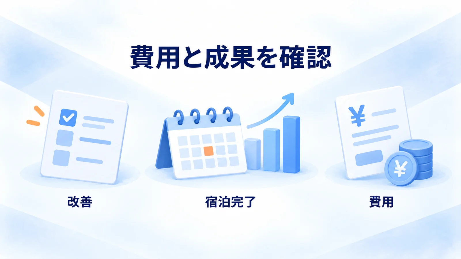 改善メモ、予約レポート、費用のカードを順につなぐ図
