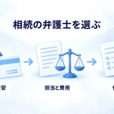 相続相談の目安、弁護士の担当と費用、依頼の準備を整理する図