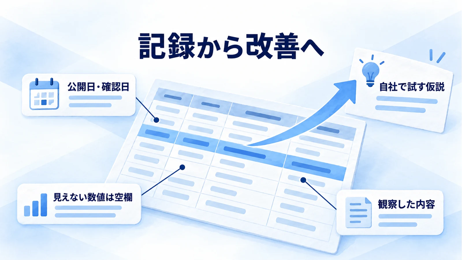 投稿の確認記録と数値から、顧客の疑問に答える企画の仮説を作る図