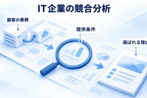 顧客の業務と提供条件を調べてIT企業が選ばれる理由を整理する図