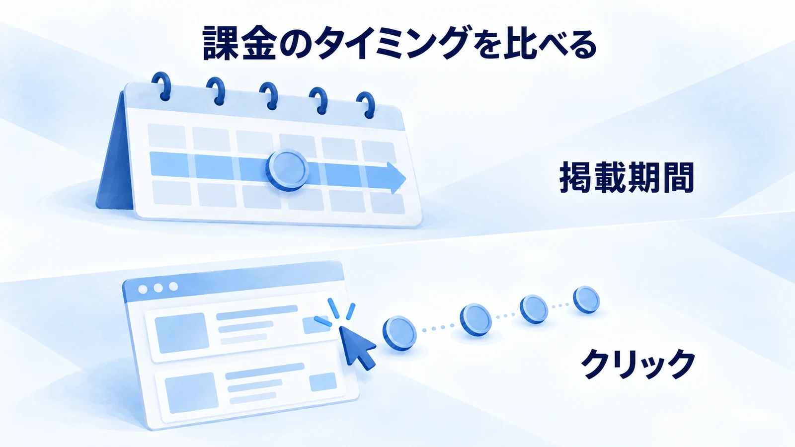 期間に対する費用とクリックに対する費用を分けて比較する。