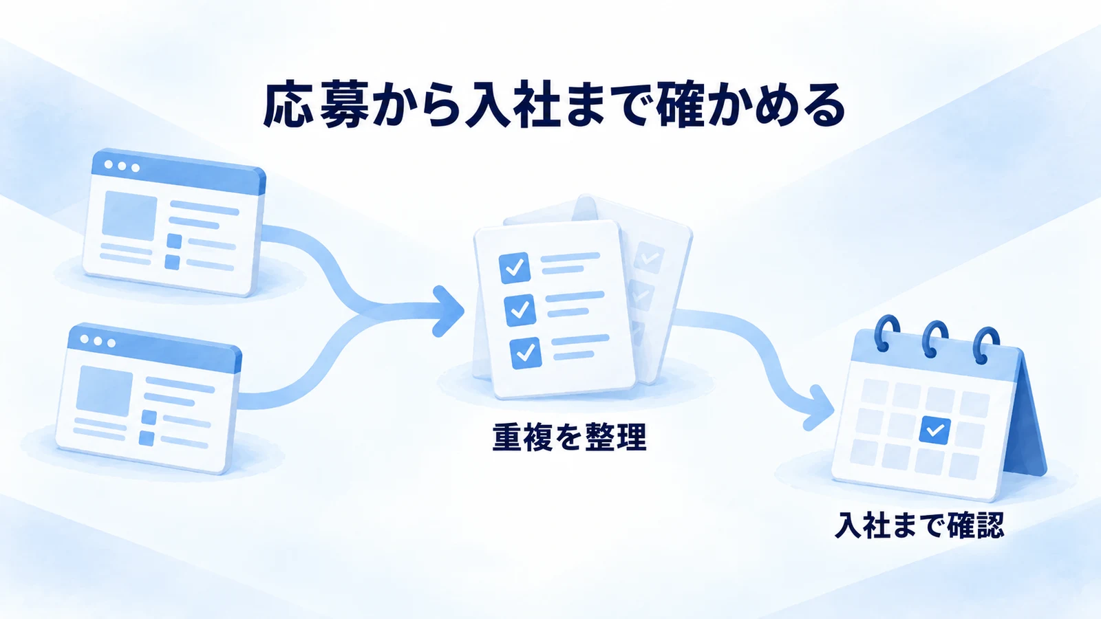 応募の入口を重複なく数え、条件を満たす応募から入社まで段階を確認する。