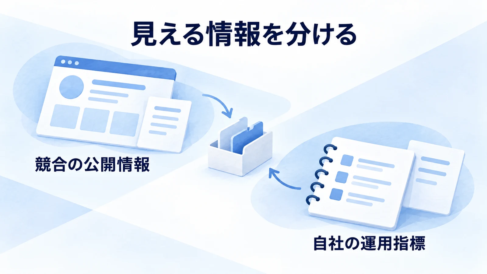 競合の公開情報と、自社の運用指標を区別する