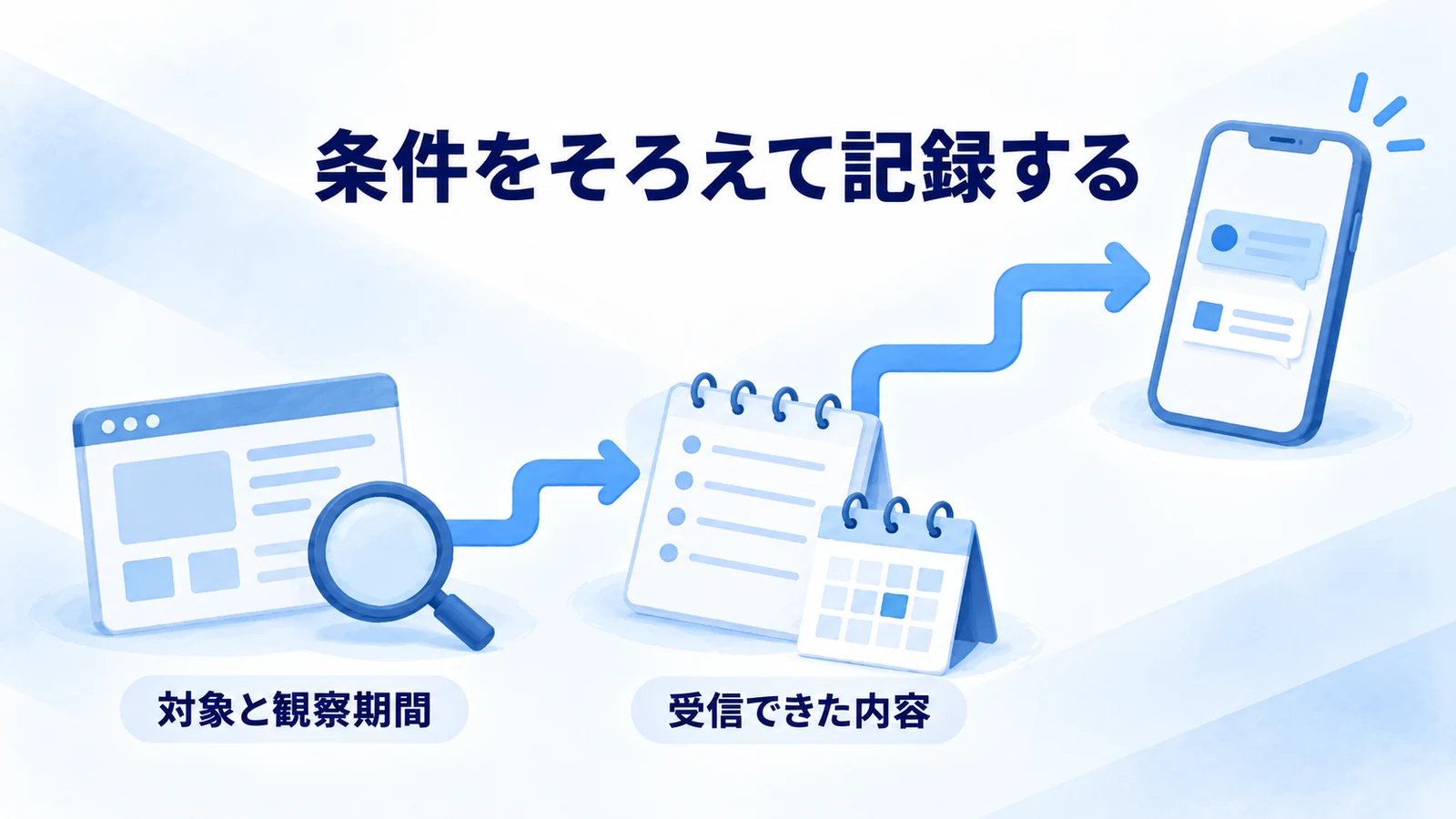 対象と観察期間、受信できた条件をそろえて記録する