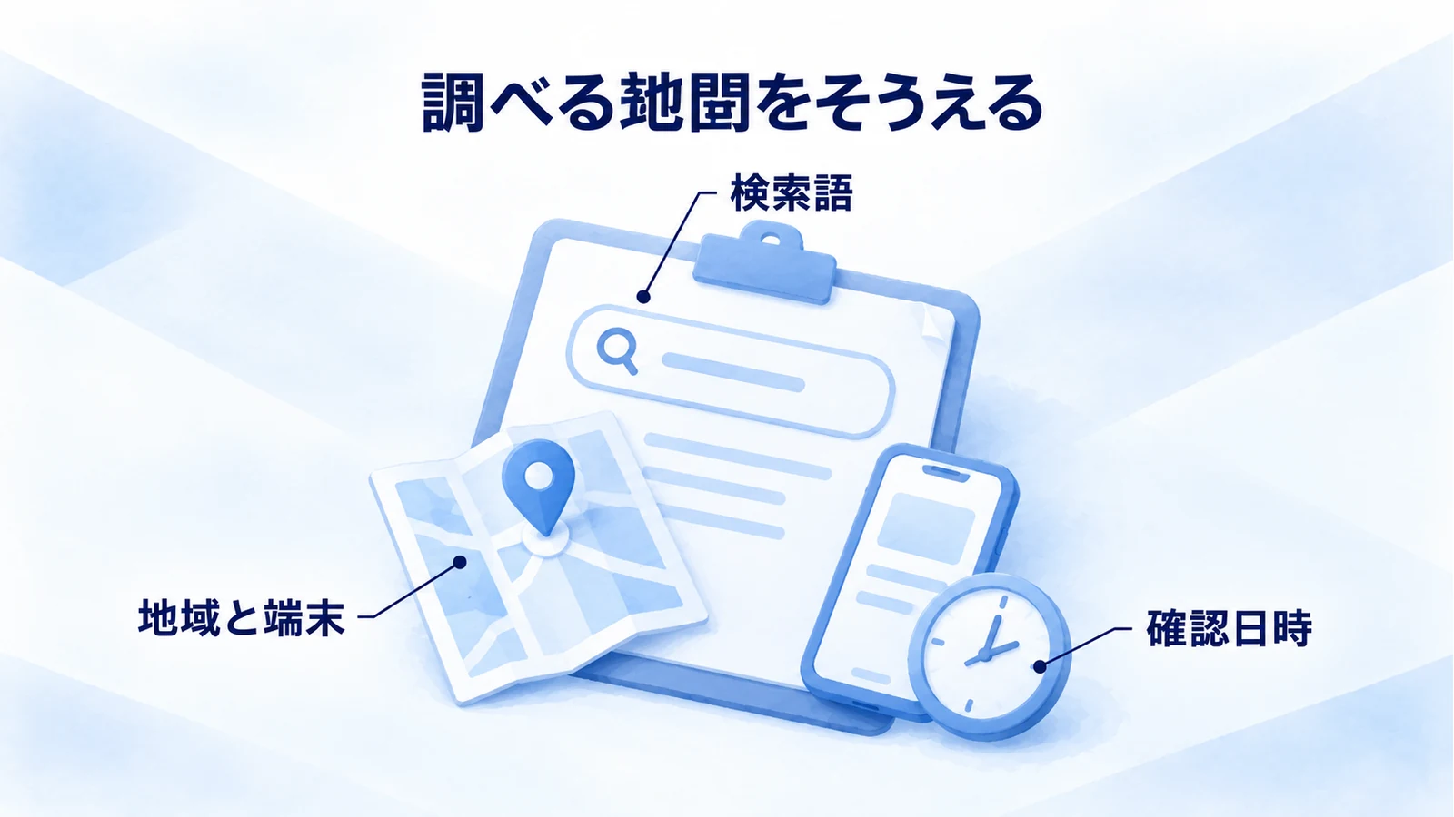検索語、地域と端末、確認日時を一つの調査条件としてそろえる図