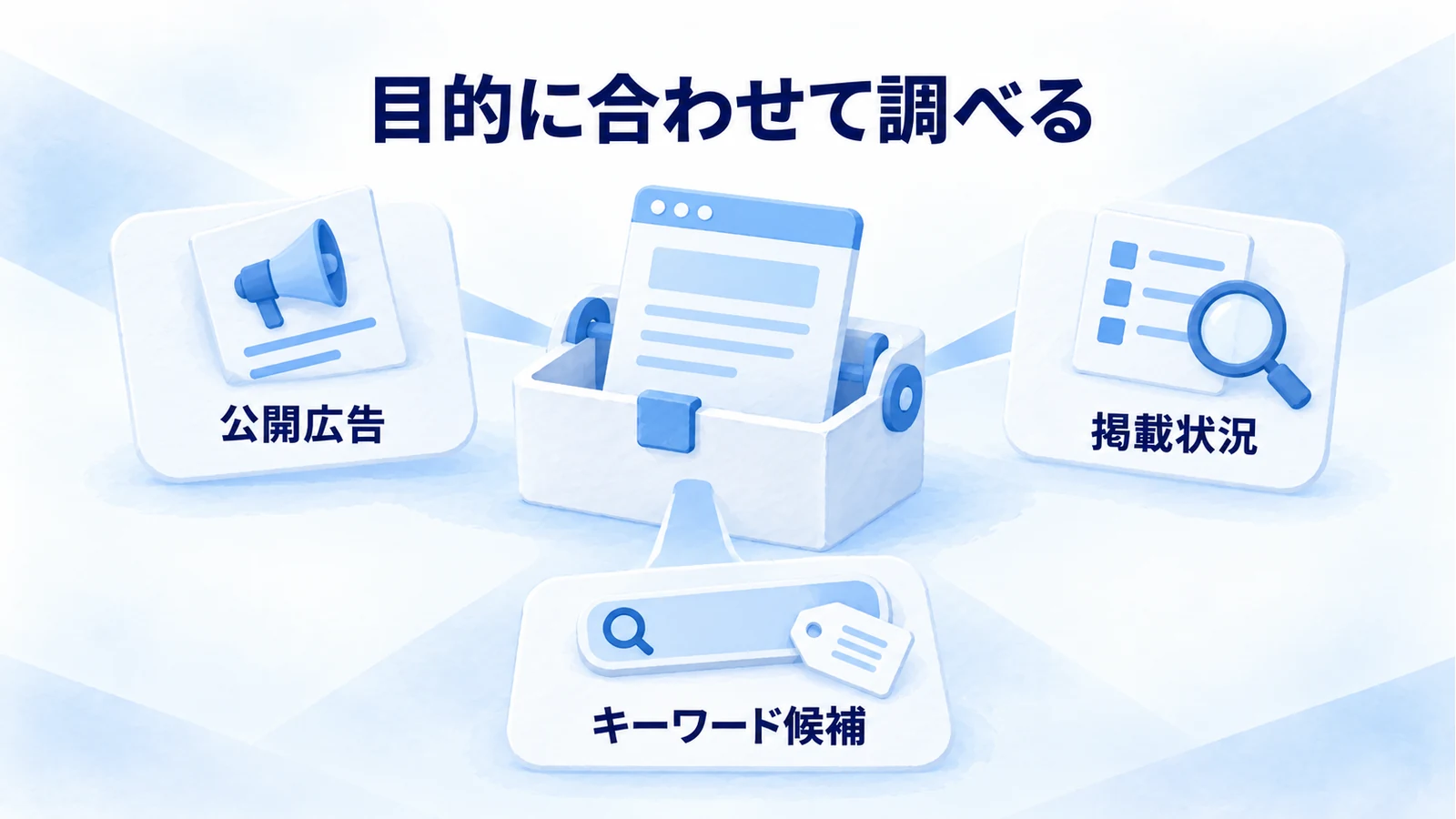 公開広告、掲載状況、キーワード候補を目的別の調査先として使い分ける図