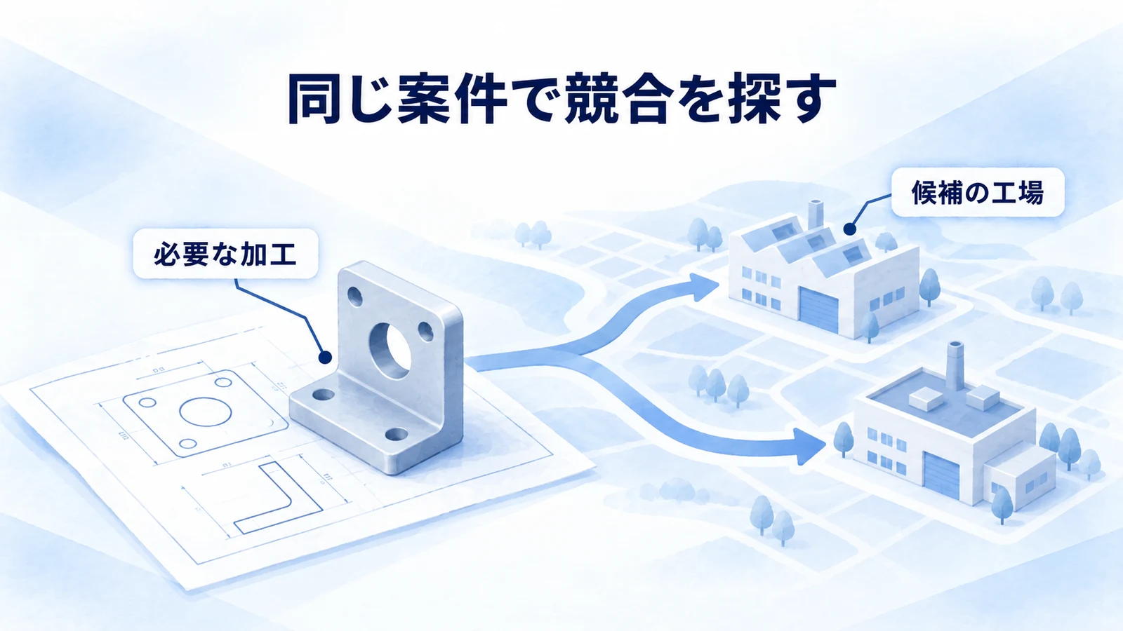必要な加工を起点に比較候補の工場を探す図