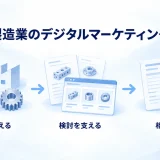 製造業の技術情報を伝え、比較検討から相談へつなぐデジタルマーケティング